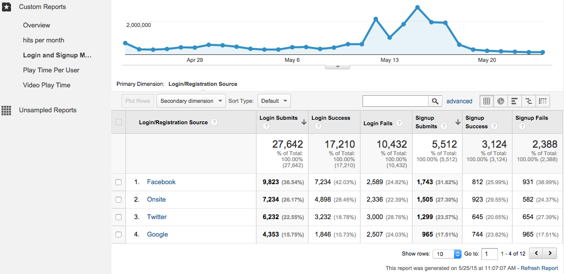 Ultimate Analytics Google Login Guide Tips Tricks 2023