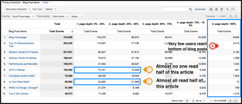 B2B Marketing With Google Analytics - Charles Farina's Blog