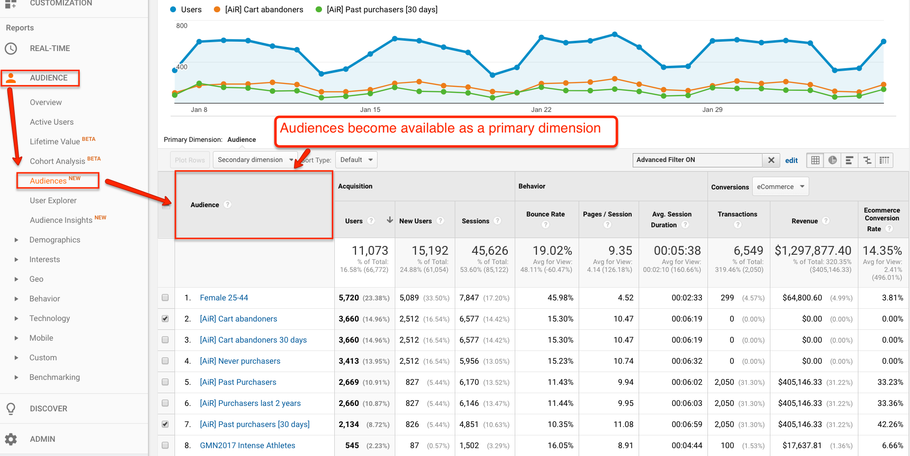 C b аналитика. Аналитика отеля. Benchmarking in Google Analytics. "Report customization". Кs0 равно Аналитика.